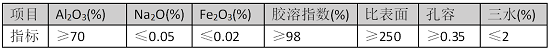 【CAC展商專訪】慧璟科技：不止于高粘擬薄水鋁石