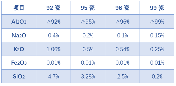【順鵬新材料】氧化鋁耐磨管道的特點(diǎn)及應(yīng)用