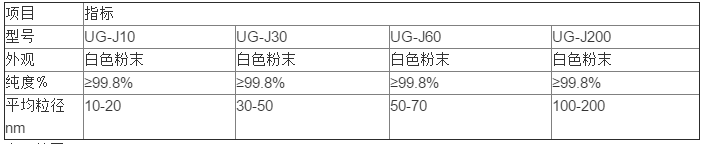 【蘇州優(yōu)鋯】納米氧化鋅的特點及應用