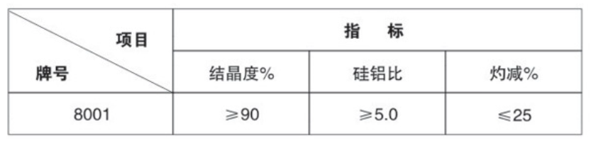 【慧璟新材料】NaY分子篩的特點及應(yīng)用