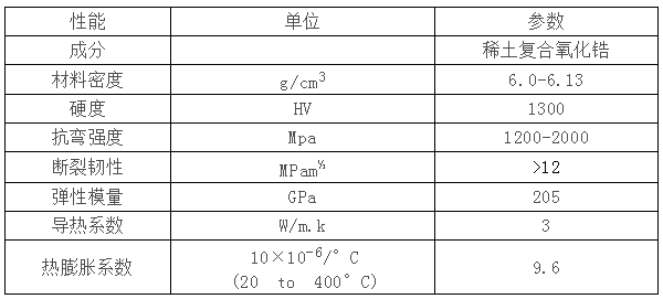 【贛州科盈】稀土氧化鋯陶瓷產(chǎn)品的特點(diǎn)及應(yīng)用
