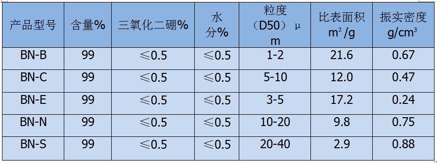 【營口遼濱】六方氮化硼的特點及其應用