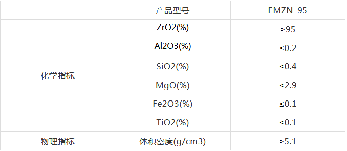 展商速遞|鄭州方銘——超高溫結(jié)構(gòu)陶瓷的稀土復(fù)合新材料高新科技生產(chǎn)企業(yè)