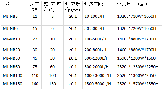 展商速遞|磨匠機(jī)械——SD款雙動(dòng)力納米砂磨機(jī)、NB款實(shí)驗(yàn)室砂磨機(jī)、NB系列棒銷納米砂磨機(jī)、BD系列棒銷式砂磨機(jī)等納米濕法研磨核心技術(shù)的高新制造企業(yè)