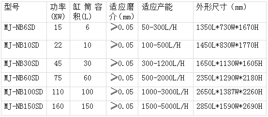 展商速遞|磨匠機(jī)械——SD款雙動(dòng)力納米砂磨機(jī)、NB款實(shí)驗(yàn)室砂磨機(jī)、NB系列棒銷納米砂磨機(jī)、BD系列棒銷式砂磨機(jī)等納米濕法研磨核心技術(shù)的高新制造企業(yè)