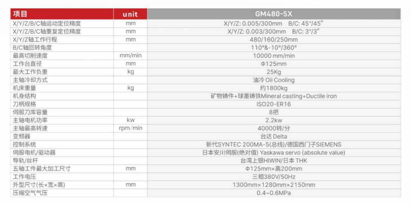 展商快訊 |東莞盛泰自動(dòng)化科技有限公司確定參展CAC2022廣州先進(jìn)陶展，展位號(hào)：B445