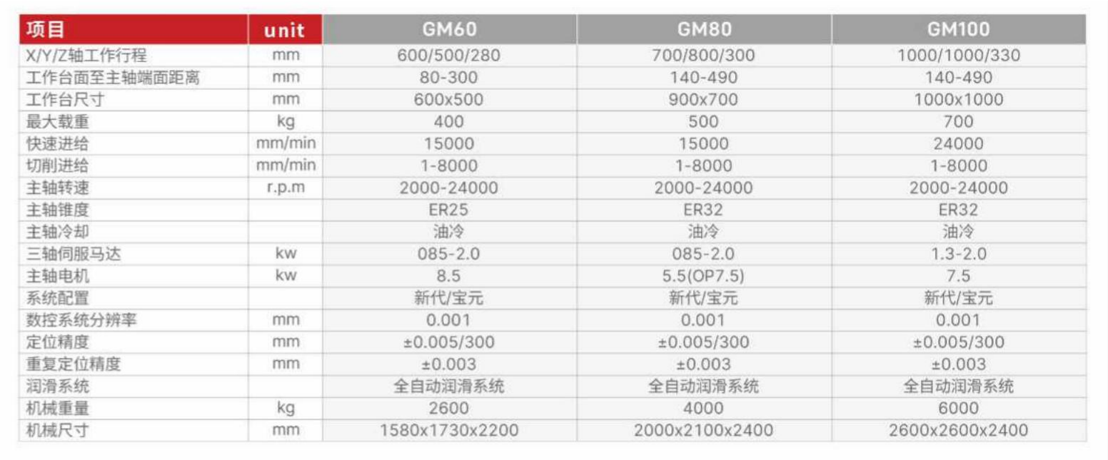 展商快訊 |東莞盛泰自動(dòng)化科技有限公司確定參展CAC2022廣州先進(jìn)陶展，展位號(hào)：B445