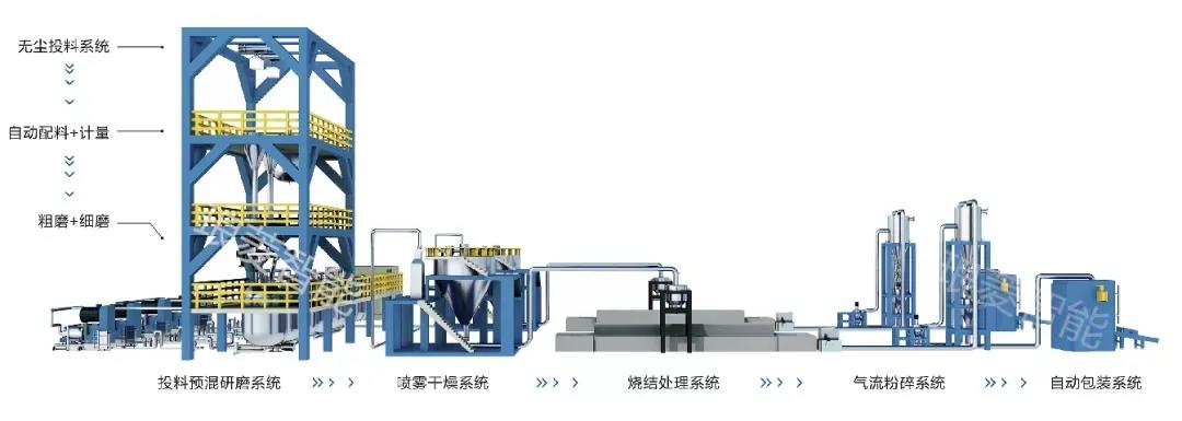 展商快訊 | 東莞市瑯菱機(jī)械有限公司確定參展CAC2022廣州先進(jìn)陶展，展位號(hào)：B435